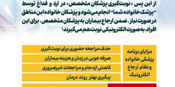 خدمتی دیگر در حوزه سلامت گراش؛ برقراری ارجاع الکترونیک بین بهداشت و درمان